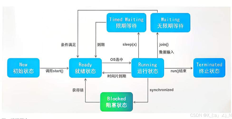 JavaScript是否支持类似多线程的并行处理技术？