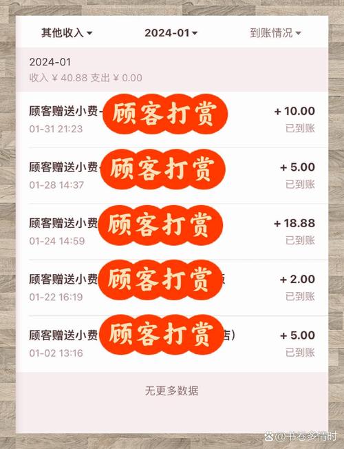 月入6000，如何通过9大兼职平台实现额外收入？