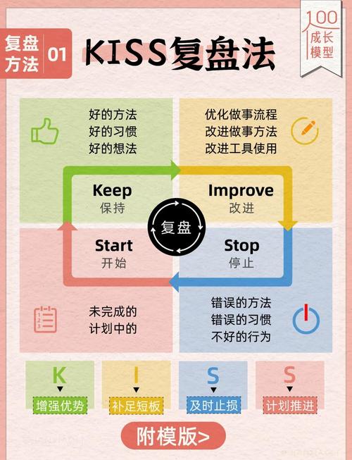 如何详细解释并改写lodash库中的toLength和toPairs方法？