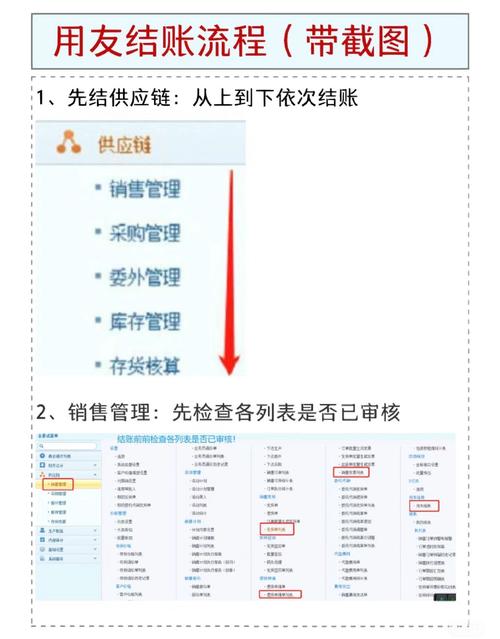 如何实现Ruby on Rails中跳过结账流程，直接进行订单关联的修改？