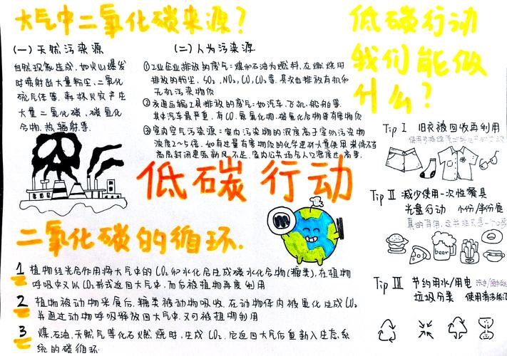 如何让环保理念走进千家万户，助力绿色生活？