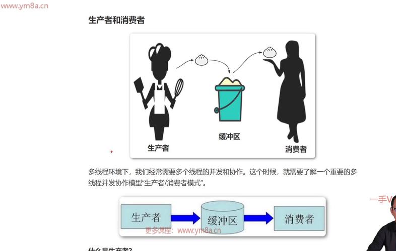 ThreadLocal原理与生产者-消费者模型结合应用实例如何解析？
