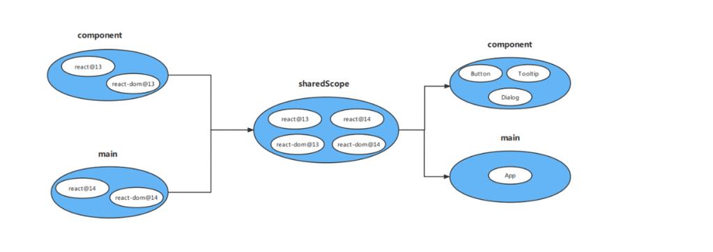 如何深入理解JavaScript面试中Module Federation的复杂实现原理？