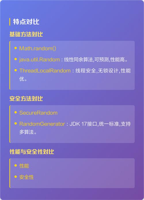 如何提升Java中随机数生成的性能？