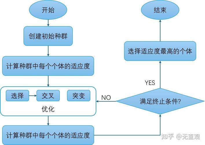萤火虫遗传算法如何应用于智能优化求解单目标问题？