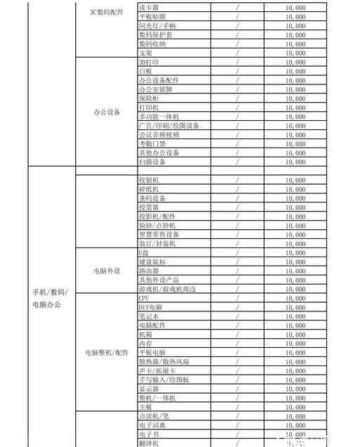 快手小店保证金具体金额是多少？开店需要缴纳多少？