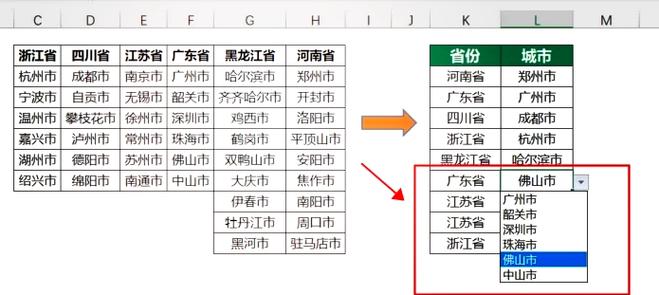 如何实现js面向对象封装级联下拉菜单列表的详细步骤？