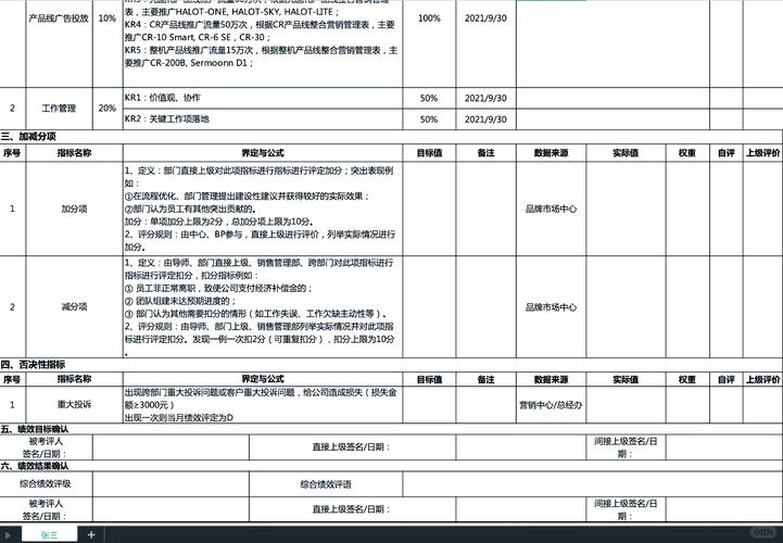 如何快速掌握独立站运营考核表指南，成为新手快速上手秘籍高手？