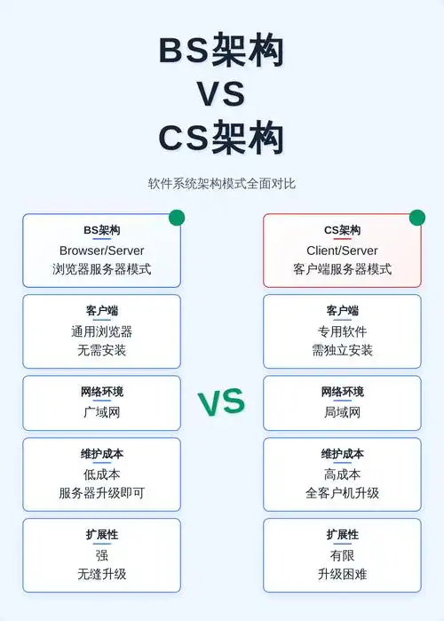如何将Java CS系统成功转型为BS架构，实现高效业务处理？
