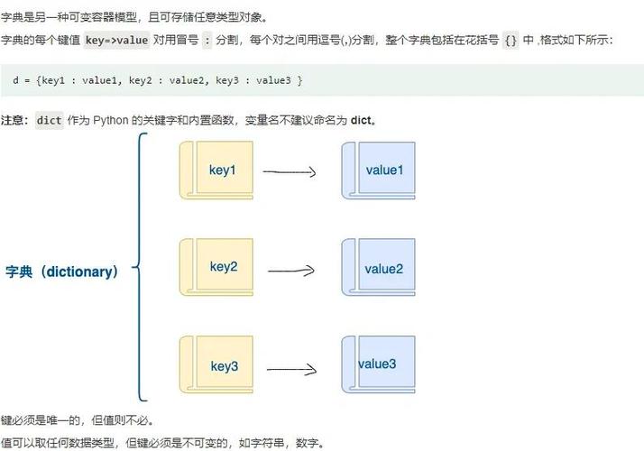Python虚拟机中字典的实现原理是什么？