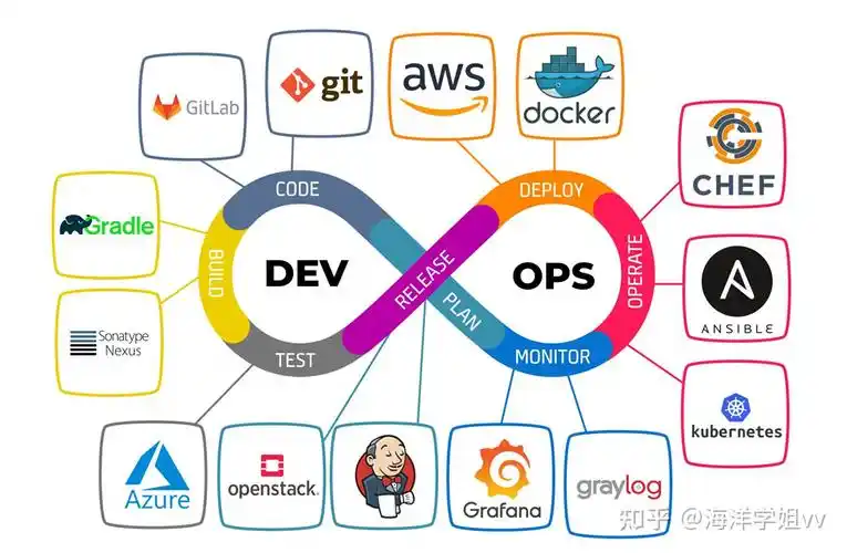 中小企业DevOps工具如何挑选，最适合的方案是？