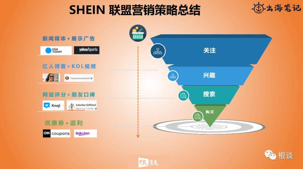 独立站联盟销售平台具体有哪些类型？
