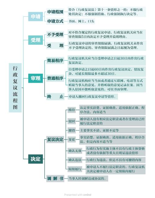 老号重振，删除旧作重启流程，是否可行？