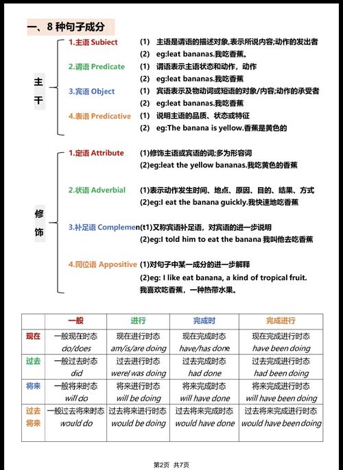 GO条件下，如何构建有效的语句结构？