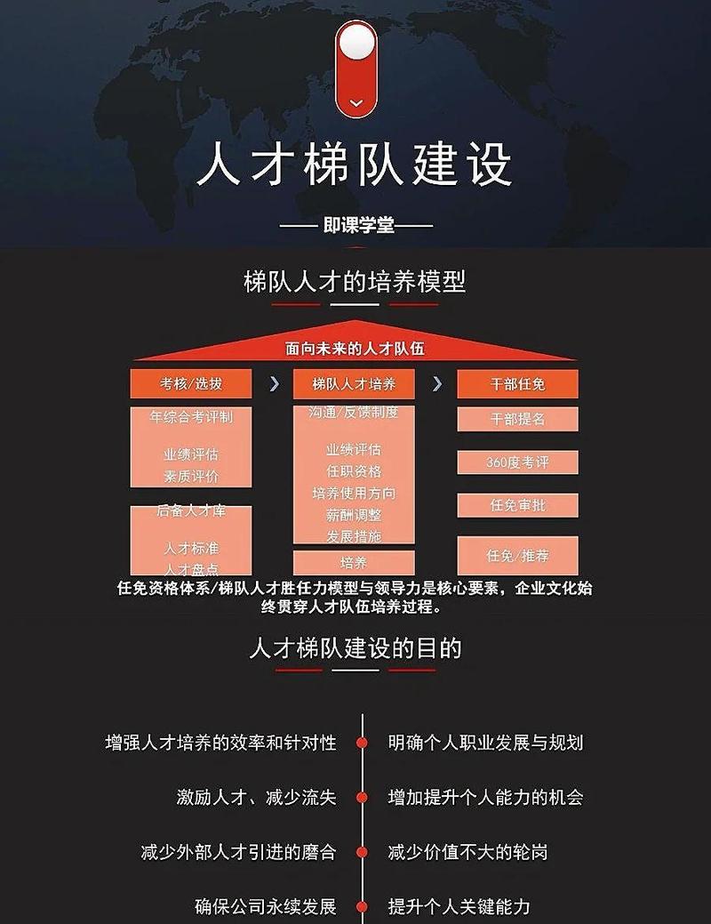 邢台网站建设精英团队，如何招募到打造互联网精英团队的起点人才？