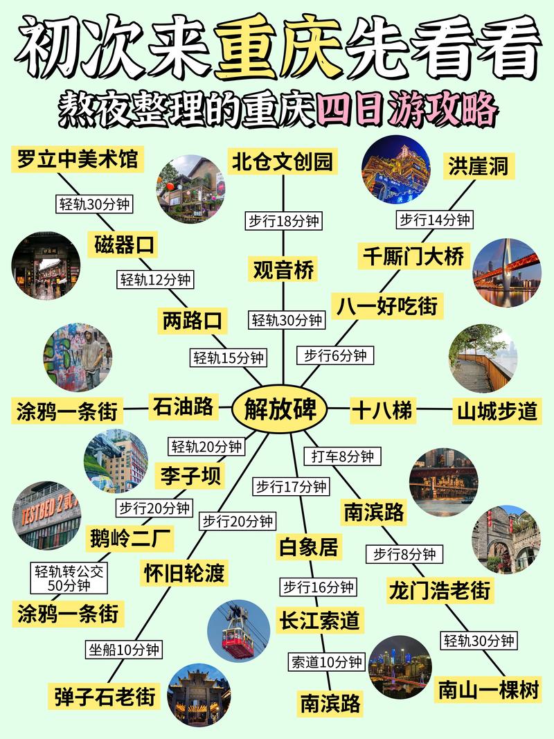 如何运用SEO策略挖掘重庆旅游潜力，打造四日游必去景点攻略？