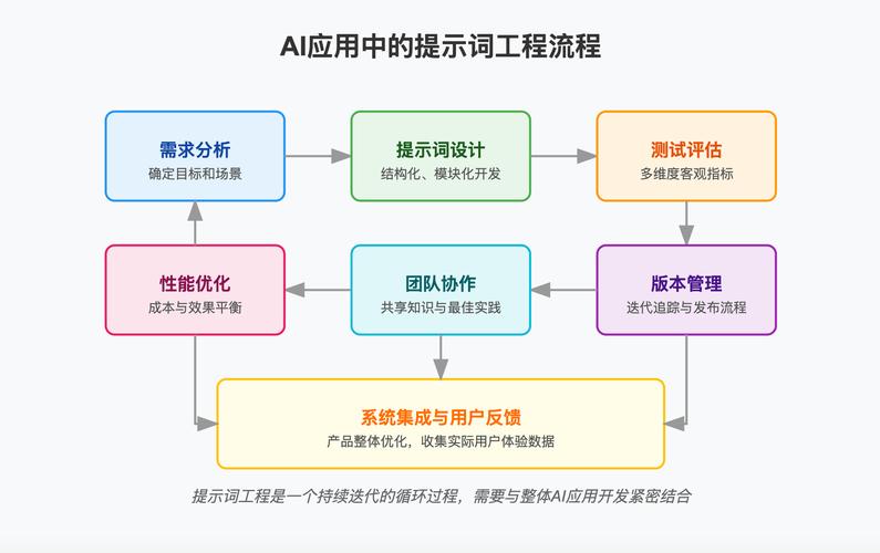 Swoole与Workerman在开发实践中有哪些全面对比点？