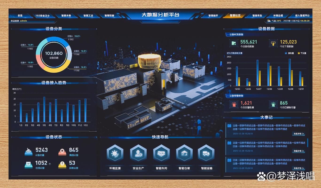 大数据大屏展示模板免费获取，真的白拿吗？