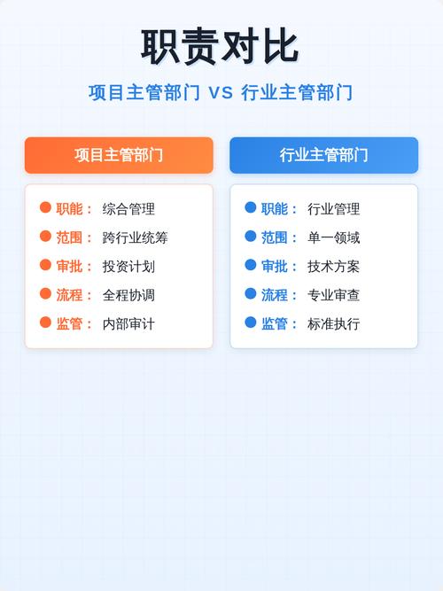 项目主管和研发主管的职责有何显著差异？