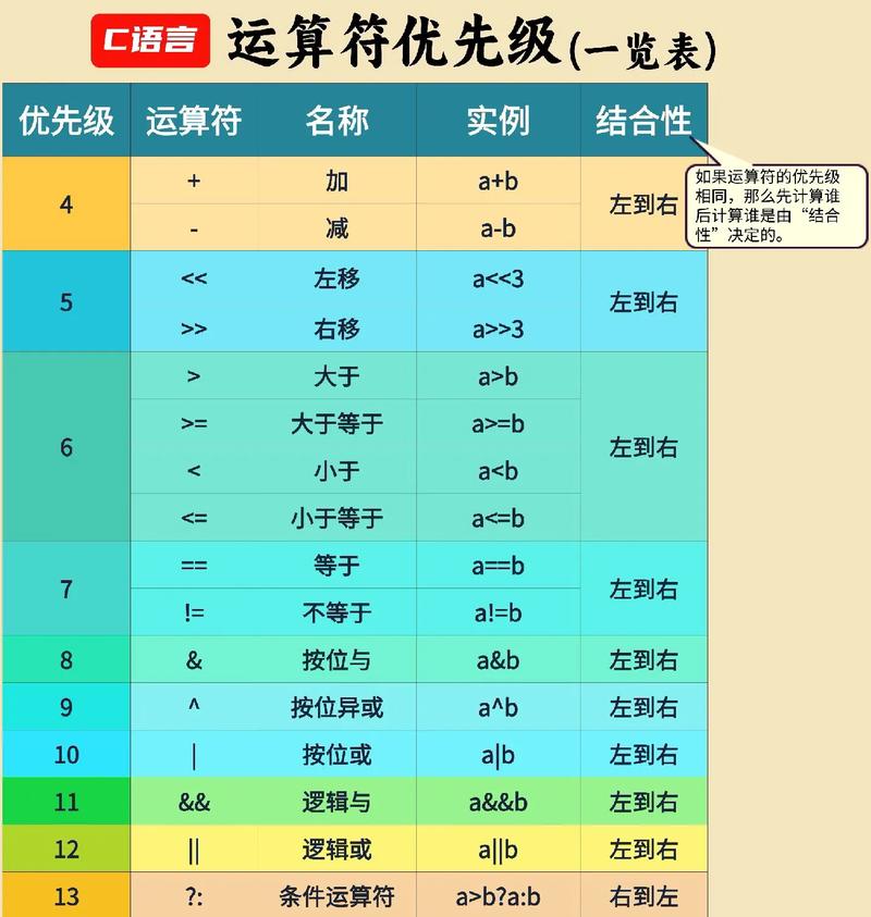 2018年9月计算机二级C语言考点解析中，运算符的用法和优先级如何理解？