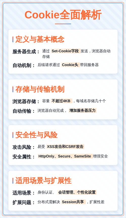 Cookie与Token在本质上有何根本区别？