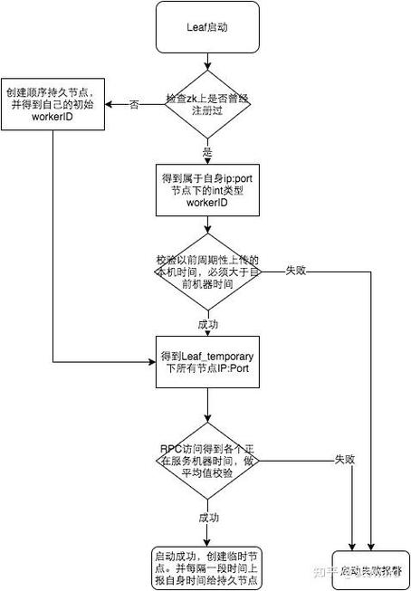 分布式唯一ID生成器Snowflake算法，如何实现高效且全局唯一？