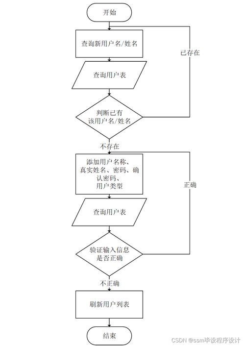 如何用Java编写一个简单的酒店前台管理系统实例代码？