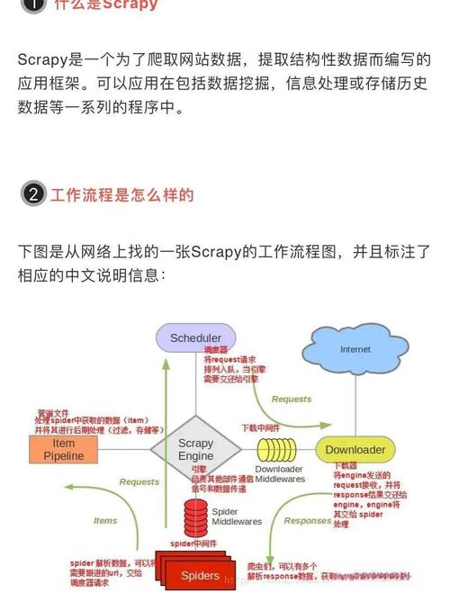 如何在一个Scrapy项目中同时运行多个spiders进行长尾词抓取？