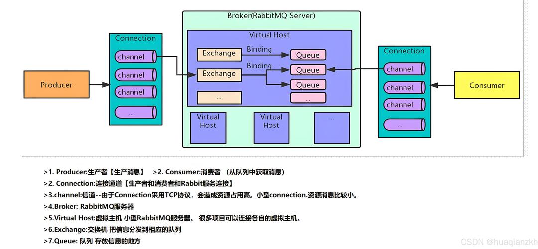 如何配置Debian RabbitMQ网络以轻松实现高效集群部署？
