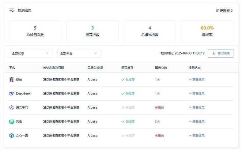 如何选择高效排名查询工具，快速提升网站流量？