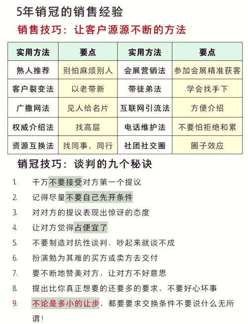 如何成为网络营销领域的高手？