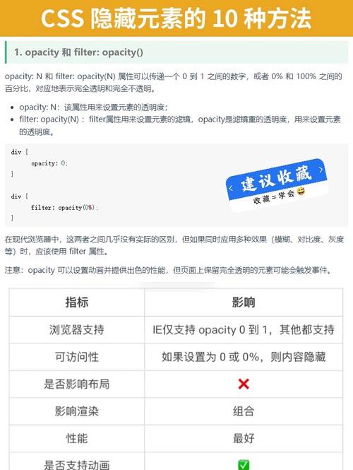 如何通过CSS实现隐藏元素且不占用页面空间？
