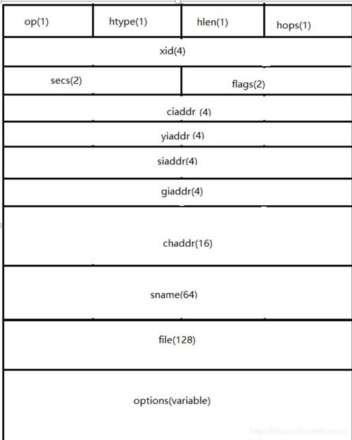请问request对象中包含了哪些长尾词数据？