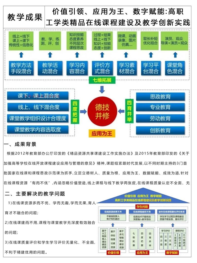 如何制定职高网站建设与管理专业课程大纲，培养新时代网络精英的关键路径？