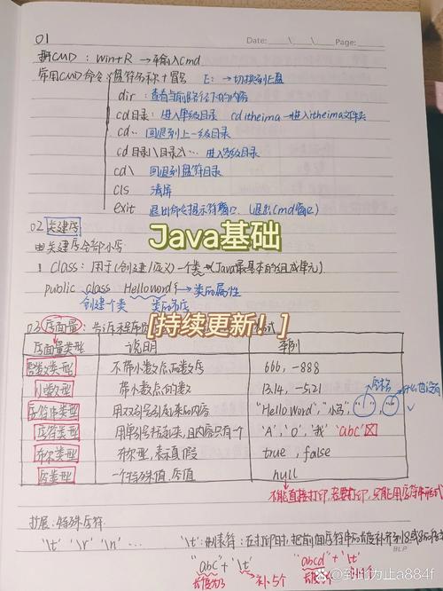 狂神JavaWeb个人笔记有哪些内容？