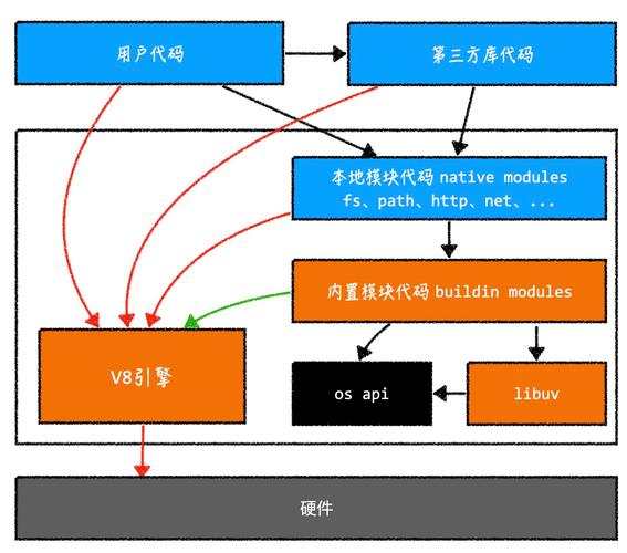 Node.js中的多进程模型是如何运作的？