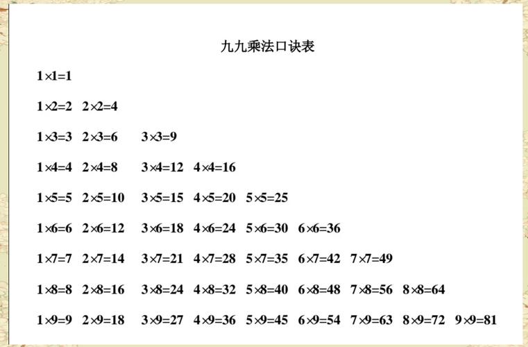 将义行9*9乘法口诀表中的每个数字都改写成长尾词，你能做到吗？