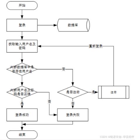 有没有基于SSM框架，专门针对削面快餐店的长尾词点餐服务系统？