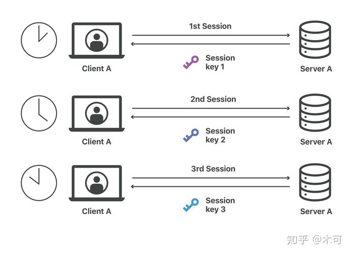 Session跨域认证方案，是否堪称设计上的典范？