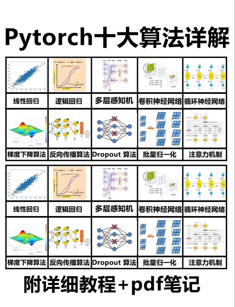 如何记录深度学习中的bug？