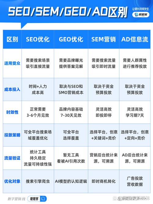 SEM和SEO内容创作时有哪些合规性雷区是绝对不能踩的？