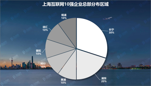 这家上海网站公司如何成为个性化互联网时代的领跑者？有何独门秘籍？