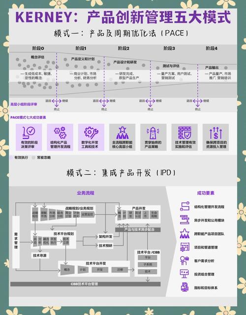 如何通过网络营销先行推动创新产品的研发进程？