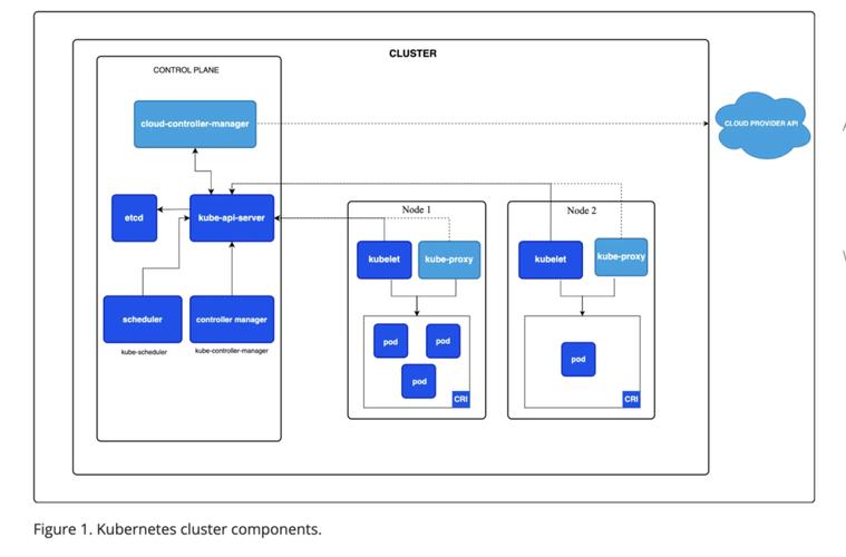 K8S（Kubernetes）中包含哪些核心概念及其介绍？