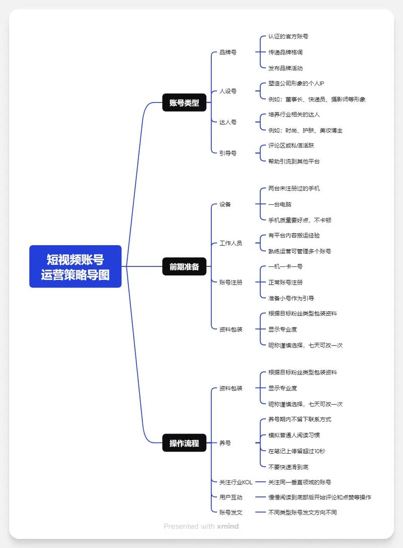 抖音运营如何通过内容策划和高效管理，让新账号迅速崛起？