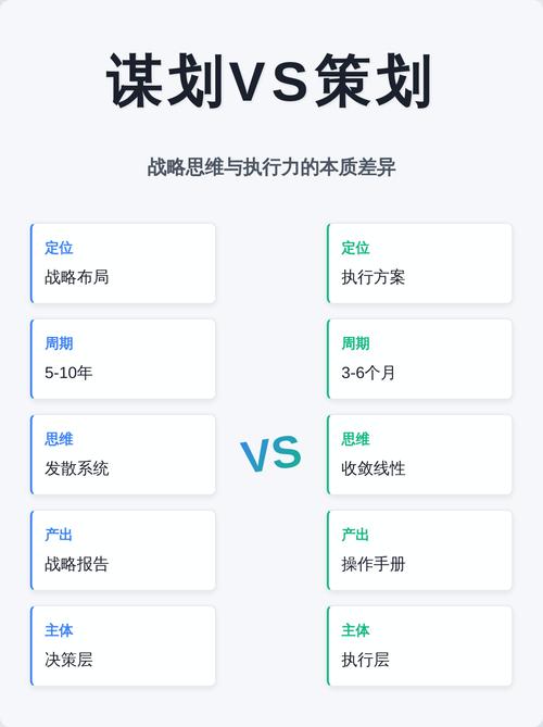 做项目与做策划，本质区别在哪里？如何准确区分两者的核心差异？
