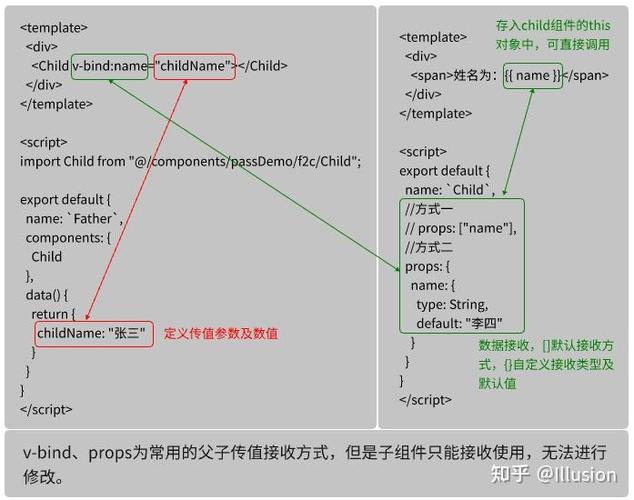 Vue子组件传值默认值如何设置？