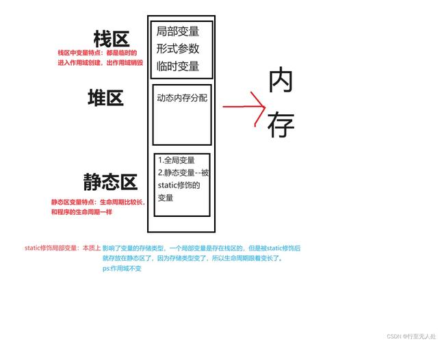 static变量在哪个作用域和生命周期内保持不变？