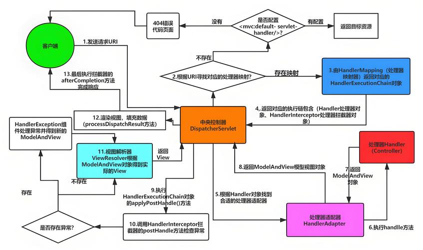 SpringMVC中如何实现将服务器端文件输出至客户端界面？
