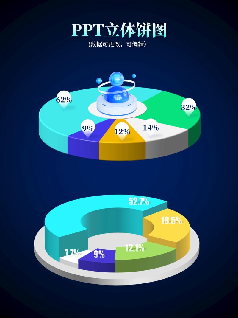如何用Vue实现柱状图、饼图等复杂数据可视化技巧？
